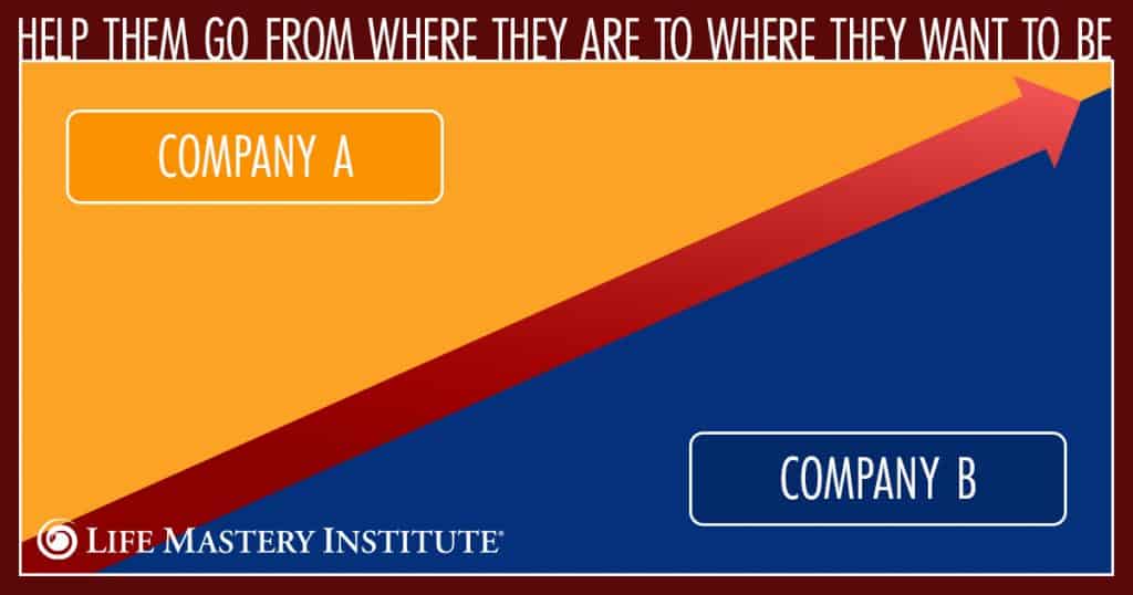 what is executive coaching company a company b